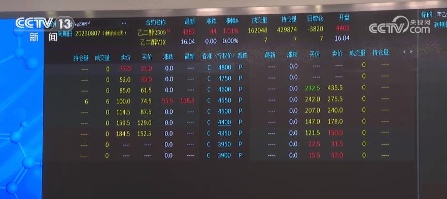 乙二醇期權(quán)和苯乙烯期權(quán)上市 服務(wù)化工產(chǎn)業(yè)高質(zhì)量發(fā)展